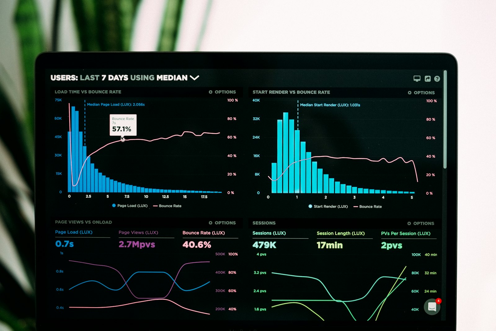 Analytics dashboard on a laptop in a modern workspace